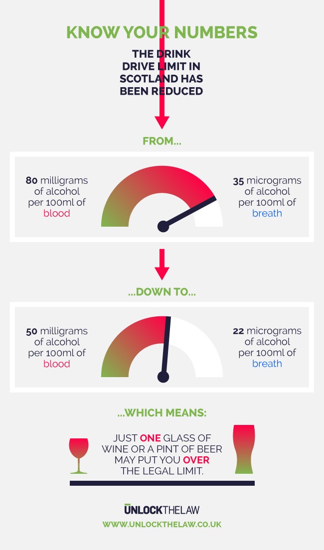 drink-drive-limit-scotland